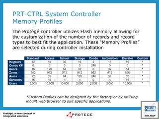 PRT-CTRL System Controller  Memory Profiles The Protégé controller utilizes Flash memory allowing for the customization of the number of records and record types to best fit the application. These “Memory Profiles” are selected during controller installation *Custom Profiles can be designed by the factory or by utilising inbuilt web browser to suit specific applications. 