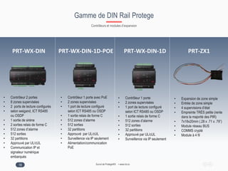 ProtegeWX Overview www.ict.co
Gamme de DIN Rail Protege
16
Contrôleurs et modules d’expansion
PRT-WX-DIN-1DPRT-WX-DIN-1D-POE PRT-ZX1
• Contrôleur 1 porte avec PoE
• 2 zones supervisées
• 1 port de lecture configuré
selon ICT RS485 ou OSDP
• 1 sortie relais de forme C
• 512 zones d’alarme
• 512 sorties
• 32 partitions
• Approuvé par UL/cUL
• Surveillence via IP seulement
• Alimentation/communication
PoE
• Contrôleur 1 porte
• 2 zones supervisées
• 1 port de lecture configuré
selon ICT RS485 ou OSDP
• 1 sortie relais de forme C
• 512 zones d’alarme
• 512 sorties
• 32 partitions
• Approuvé par UL/cUL
• Surveillence via IP seulement
• Expansion de zone simple
• Entrée de zone simple
• 4 supervisions d’état
• Empreinte TRÈS petite (rente
dans la majorité des PIR)
• 7x18x20mm (.28 x .71 x .79”)
• Module réseau BUS
• COMMS crypté
• Module à 4 fil
• Contrôleur 2 portes
• 8 zones supervisées
• 2 ports de lecture configurés
• selon weigand, ICT RS485
ou OSDP
• 1 sortie de sirène
• 2 sorties relais de forme C
• 512 zones d’alarme
• 512 sorties
• 32 partitions
• Approuvé par UL/cUL
• Communication IP et
signaleur numérique
embarqués
PRT-WX-DIN
Survol de ProtegeWX • www.Ict.co
 
