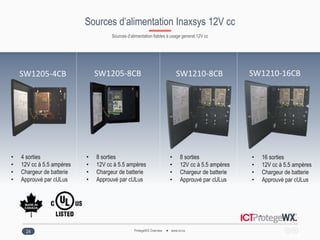 ProtegeWX Overview www.ict.co
Sources d’alimentation Inaxsys 12V cc
24
Sources d’alimentation fiables à usage general 12V cc
SW1205-8CBSW1205-4CB SW1210-8CB SW1210-16CB
• 4 sorties
• 12V cc à 5.5 ampères
• Chargeur de batterie
• Approuvé par cULus
• 8 sorties
• 12V cc à 5.5 ampères
• Chargeur de batterie
• Approuvé par cULus
• 8 sorties
• 12V cc à 5.5 ampères
• Chargeur de batterie
• Approuvé par cULus
• 16 sorties
• 12V cc à 5.5 ampères
• Chargeur de batterie
• Approuvé par cULus
 