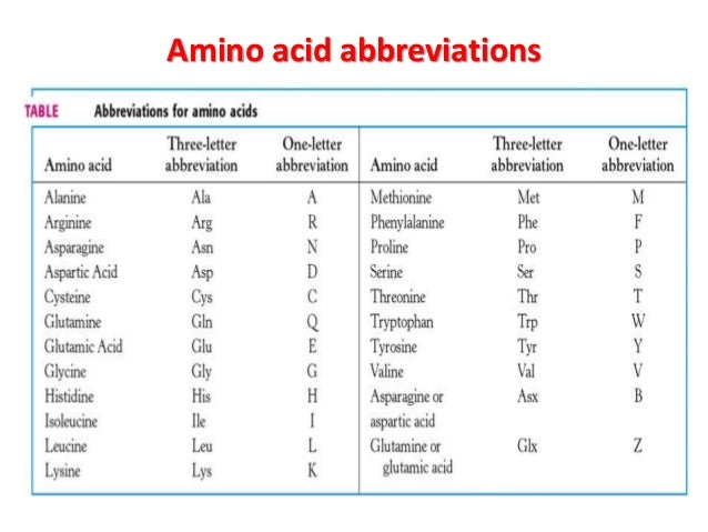 proteins tyrosine letter