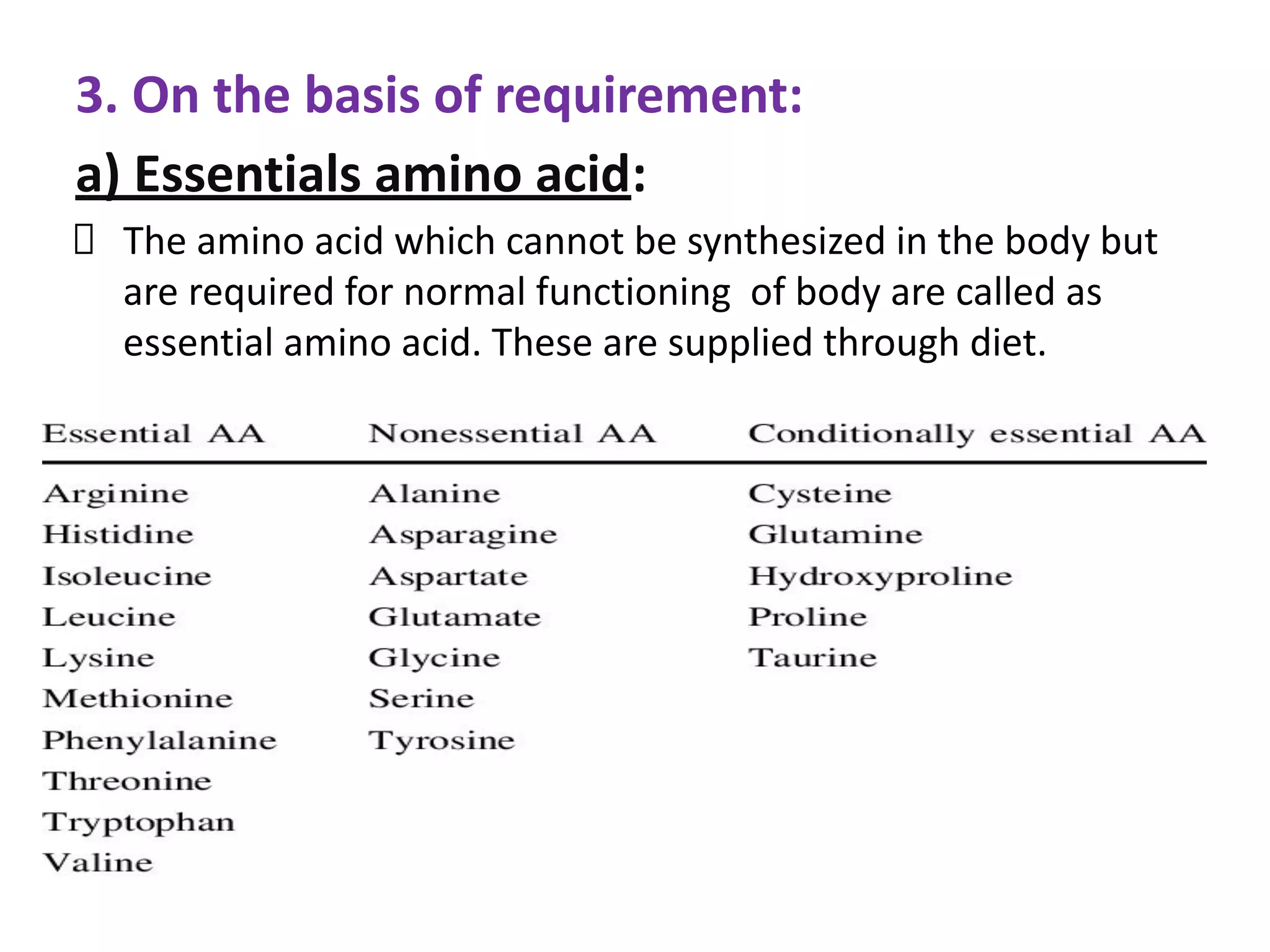 3. On the basis of requirement:
a) Essentials amino acid:
The amino acid which cannot be synthesized in the body but
are required for normal functioning of body are called as
essential amino acid. These are supplied through diet.
 