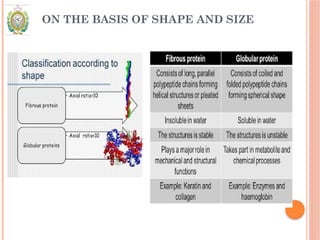 Protain Types PROTEIN: types and related disorder.pptx