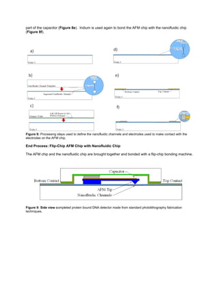 part of the capacitor (Figure 8e). Indium is used again to bond the AFM chip with the nanofluidic chip
(Figure 8f).




Figure 8: Processing steps used to define the nanofluidic channels and electrodes used to make contact with the
electrodes on the AFM chip.

End Process: Flip-Chip AFM Chip with Nanofluidic Chip

The AFM chip and the nanofluidic chip are brought together and bonded with a flip-chip bonding machine.




Figure 9: Side view completed protein bound DNA detector made from standard photolithography fabrication
techniques.
 