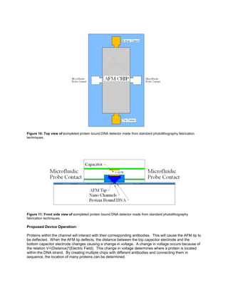 Figure 10: Top view of completed protein bound DNA detector made from standard photolithography fabrication
techniques.




Figure 11: Front side view of completed protein bound DNA detector made from standard photolithography
fabrication techniques.

Proposed Device Operation:

Proteins within the channel will interact with their corresponding antibodies. This will cause the AFM tip to
be deflected. When the AFM tip deflects, the distance between the top capacitor electrode and the
bottom capacitor electrode changes causing a change in voltage. A change in voltage occurs because of
the relation V=(Distance)*(Electric Field). This change in voltage determines where a protein is located
within the DNA strand. By creating multiple chips with different antibodies and connecting them in
sequence, the location of many proteins can be determined.
 
