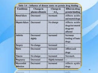 protein-drug-binding.pptx