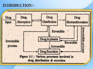 protein-drug-binding.pptx