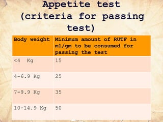 Appetite test
(criteria for passing
test)
Body weight Minimum amount of RUTF in
ml/gm to be consumed for
passing the test
<4 Kg 15
4-6.9 Kg 25
7-9.9 Kg 35
10-14.9 Kg 50
 