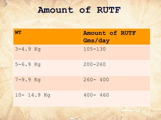 Amount of RUTF
WT Amount of RUTF
Gms/day
3-4.9 Kg 105-130
5-6.9 Kg 200-260
7-9.9 Kg 260- 400
10- 14.9 Kg 400- 460
 