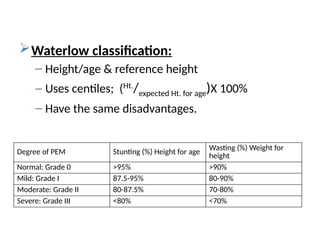 Protein-energy malnutrition in paediatrics.pptx