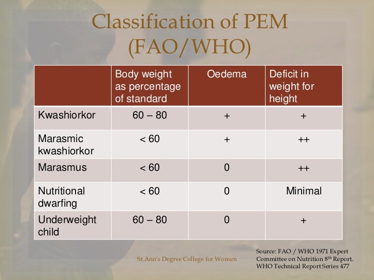 Protein Energy Malnutrition