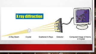 X ray diffraction
 