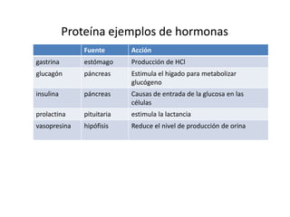 Oxígeno a la madre al feto de transporteEl feto toma oxígeno de la madre por difusión a travésla placenta.El feto tiene un tipo diferente y más eficiente de loshemoglobina que madre.La hemoglobina fetal - Hb FResultados en más eficiente transferencia de oxígeno.la producción de Hb F se detiene poco antes del nacimiento