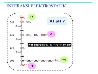 INTERAKSI ELEKTROSTATIK
 
