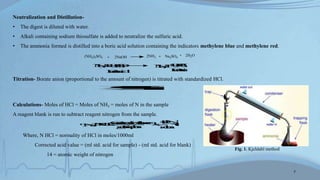 Neutralization and Distillation-
• The digest is diluted with water.
• Alkali containing sodium thiosulfate is added to neutralize the sulfuric acid.
• The ammonia formed is distilled into a boric acid solution containing the indicators methylene blue and methylene red.
(NH4)2SO4 2NaOH 2NH3 Na2SO4
2H2O
NH3+H3BO3
Boricacid
NH4
+H2BO-
3
Borateion
Titration- Borate anion (proportional to the amount of nitrogen) is titrated with standardized HCl.
H3BO3H2BO-
3+H+
Calculations- Moles of HCl = Moles of NH3 = moles of N in the sample
A reagent blank is run to subtract reagent nitrogen from the sample.
%N=NHClxCorrectedacidvolume
gofsample
x
14gN
mole
x100
Where, N HCl = normality of HCl in moles/1000ml
Corrected acid value = (ml std. acid for sample) - (ml std. acid for blank)
14 = atomic weight of nitrogen
Fig. 1. Kjeldahl method
7
 