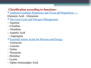 Classification according to functions:
Anabolic/Catabolic Responses and Tissue pH Regulation :- –
Glutamic Acid – Glutamine
The Urea Cycle and Nitrogen Management
– Arginine
– Citrulline
– Ornithine
– Aspartic Acid
– Asparagine
Essential Amino Acids for Proteins and Energy
– Isoleucine
– Leucine
– Valine
– Threonine
– Histidine
– Lysine
– Alpha-Aminoadipic Acid
 