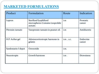 MARKETED FORMULATIONS 
 