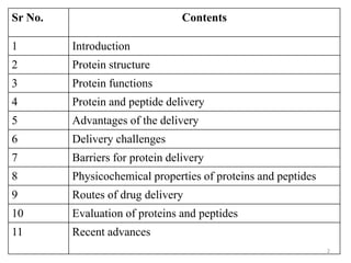 Sr No. Contents
1 Introduction
2 Protein structure
3 Protein functions
4 Protein and peptide delivery
5 Advantages of the delivery
6 Delivery challenges
7 Barriers for protein delivery
8 Physicochemical properties of proteins and peptides
9 Routes of drug delivery
10 Evaluation of proteins and peptides
11 Recent advances
2
 