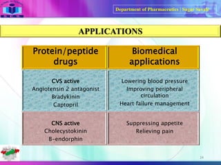 Protein and peptide drug delivery system | PDF