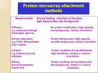 Protein array, protein chip by kk sahu sir | PPTX | Genetics | Science