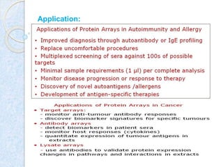 Protein array, protein chip by kk sahu sir | PPTX | Genetics | Science