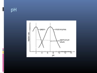 pH
 