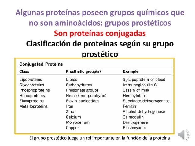 PROTEINAS_ presentacion clase biologia celular | PPTX
