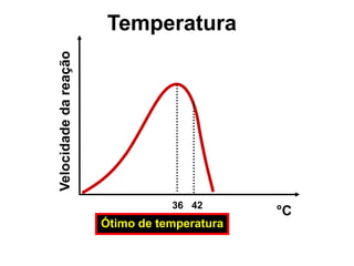 36 42
Ótimo de temperatura
°C
Velocidadedareação
Temperatura
 