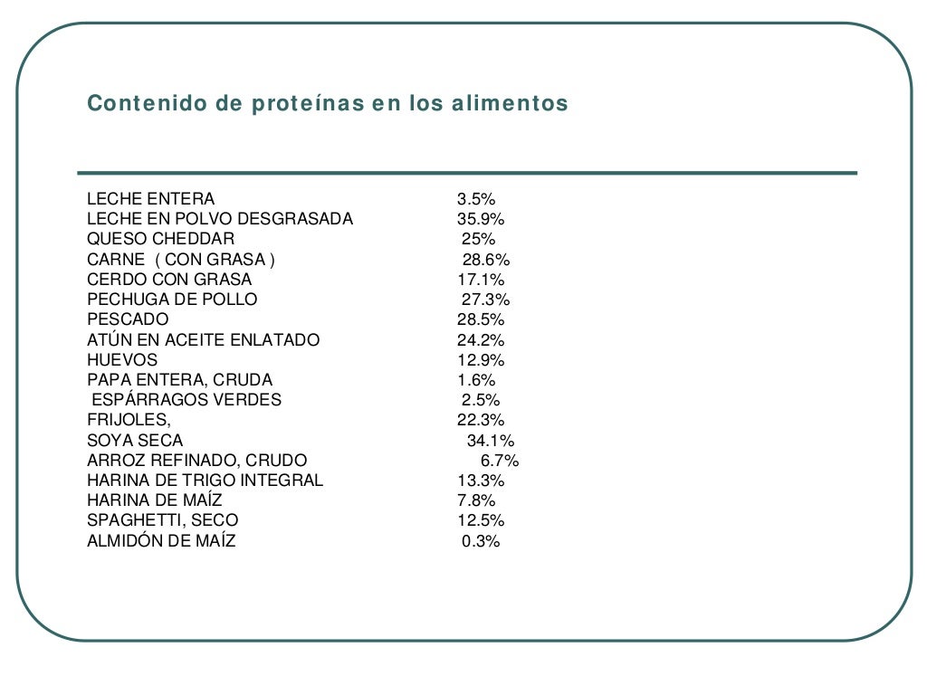 Analisis de Proteinas en Alimentos Analisis de Proteinas en Alimentos