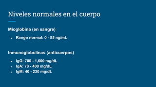 Niveles normales en el cuerpo
Mioglobina (en sangre)
● Rango normal: 0 - 85 ng/mL
Inmunoglobulinas (anticuerpos)
● IgG: 700 - 1,600 mg/dL
● IgA: 70 - 400 mg/dL
● IgM: 40 - 230 mg/dL
 