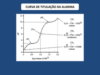 CURVA DE TITULAÇÃO DA ALANINA
 