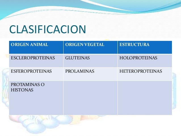 Proteinas plasmaticas y hemofilia