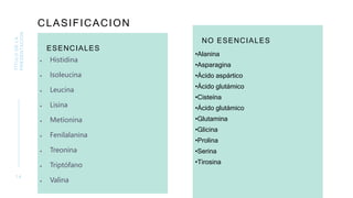 CLASIFICACION
ESENCIALES
 Histidina
 Isoleucina
 Leucina
 Lisina
 Metionina
 Fenilalanina
 Treonina
 Triptófano
 Valina
NO ESENCIALES
•Alanina
•Asparagina
•Ácido aspártico
•Ácido glutámico
•Cisteína
•Ácido glutámico
•Glutamina
•Glicina
•Prolina
•Serina
•Tirosina
1 4
TÍTULO
DE
LA
PRESENTACIÓN
 
