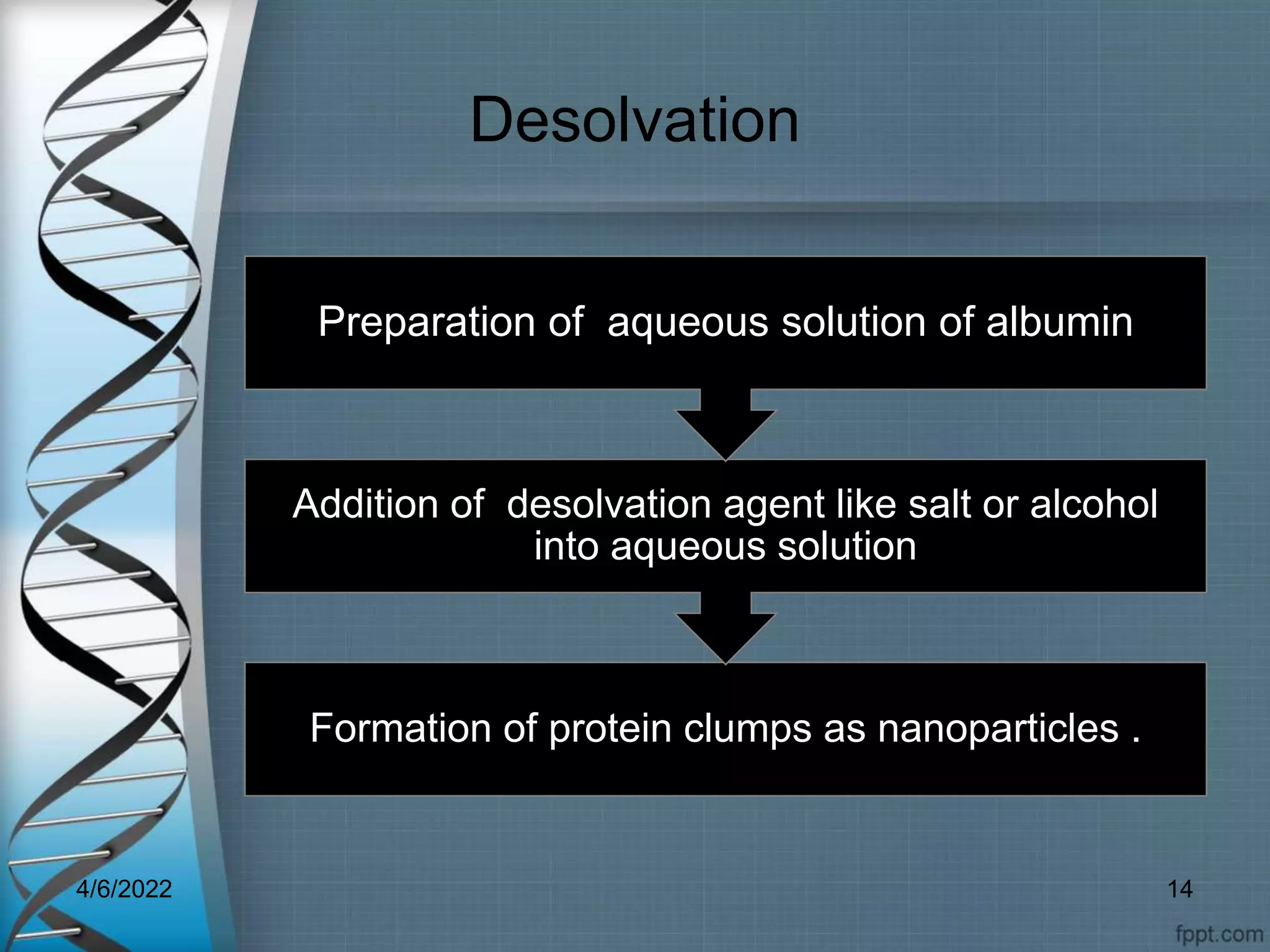 Desolvation
Formation of protein clumps as nanoparticles .
Addition of desolvation agent like salt or alcohol
into aqueous solution
Preparation of aqueous solution of albumin
4/6/2022 14
 
