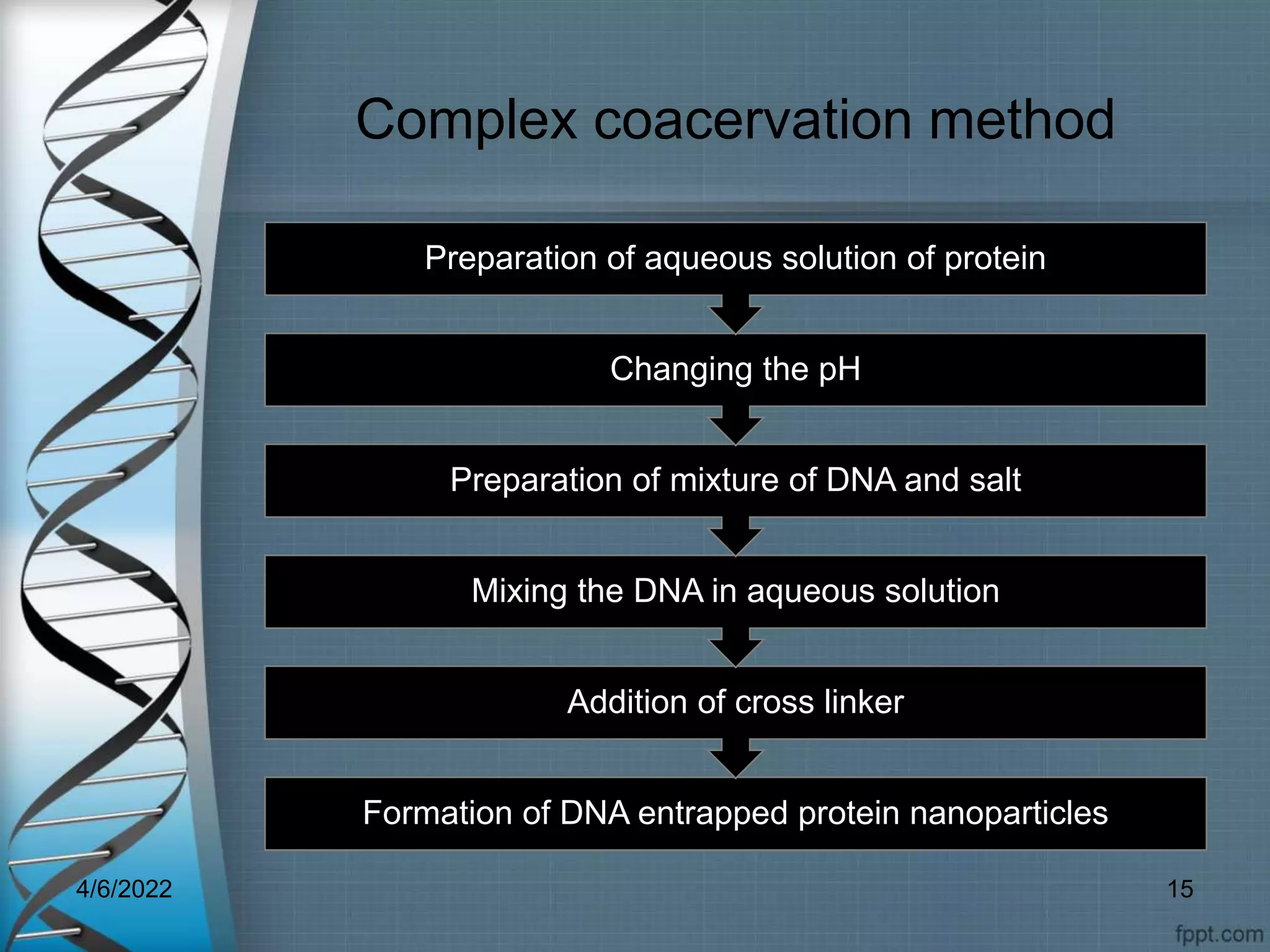 Complex coacervation method
Formation of DNA entrapped protein nanoparticles
Addition of cross linker
Mixing the DNA in aqueous solution
Preparation of mixture of DNA and salt
Changing the pH
Preparation of aqueous solution of protein
4/6/2022 15
 