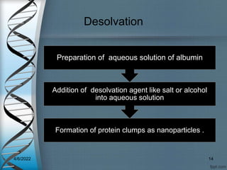 Desolvation
Formation of protein clumps as nanoparticles .
Addition of desolvation agent like salt or alcohol
into aqueous solution
Preparation of aqueous solution of albumin
4/6/2022 14
 