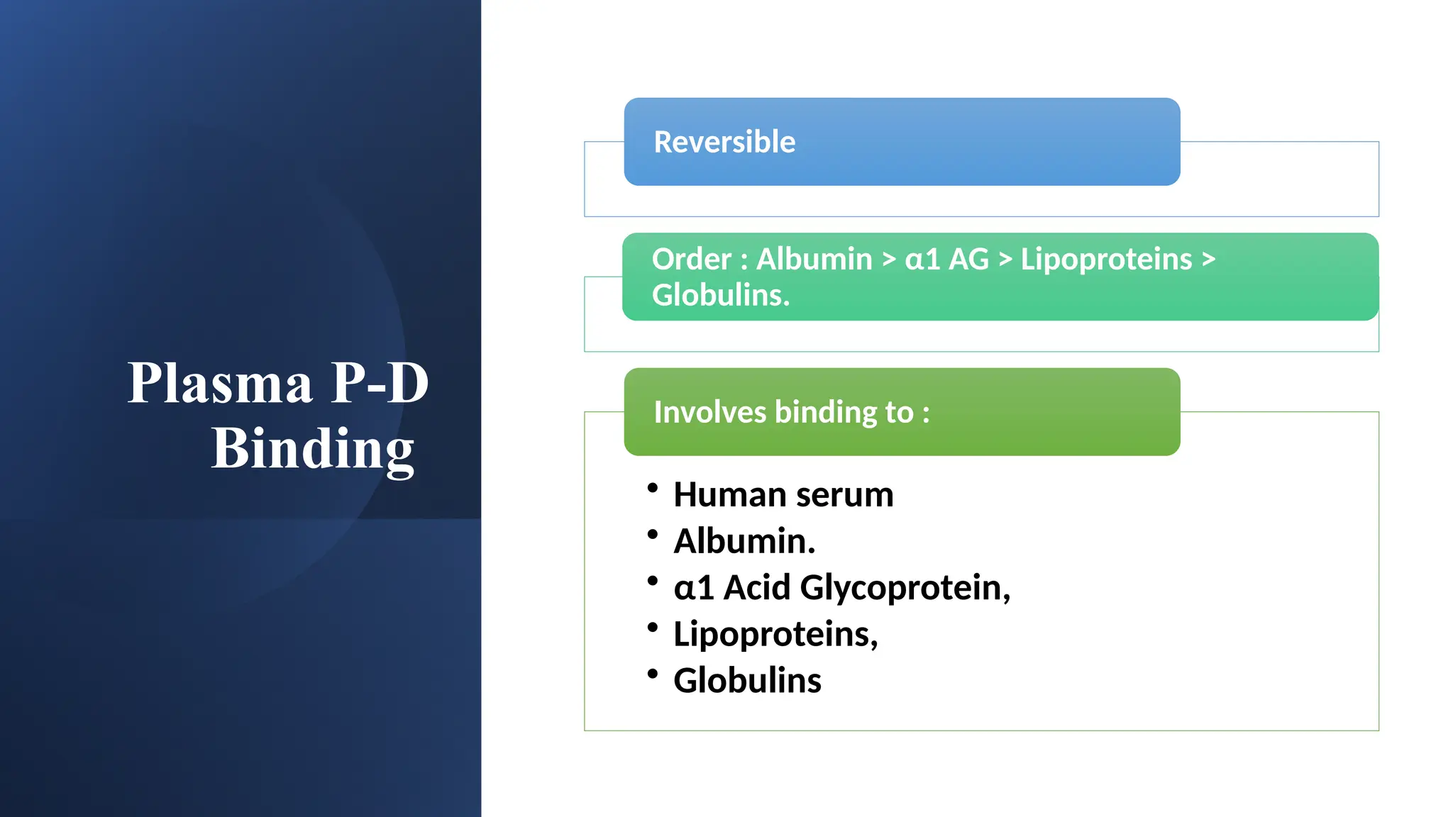 Plasma P-D
Binding
Reversible
Order : Albumin > α1 AG > Lipoproteins >
Globulins.
• Human serum
• Albumin.
• α1 Acid Glycoprotein,
• Lipoproteins,
• Globulins
Involves binding to :
 