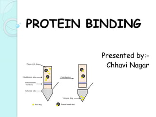 PROTEIN BINDING
PROTEIN BINDING
Presented by:-
Presented by:-
Chhavi Nagar
Chhavi Nagar
 