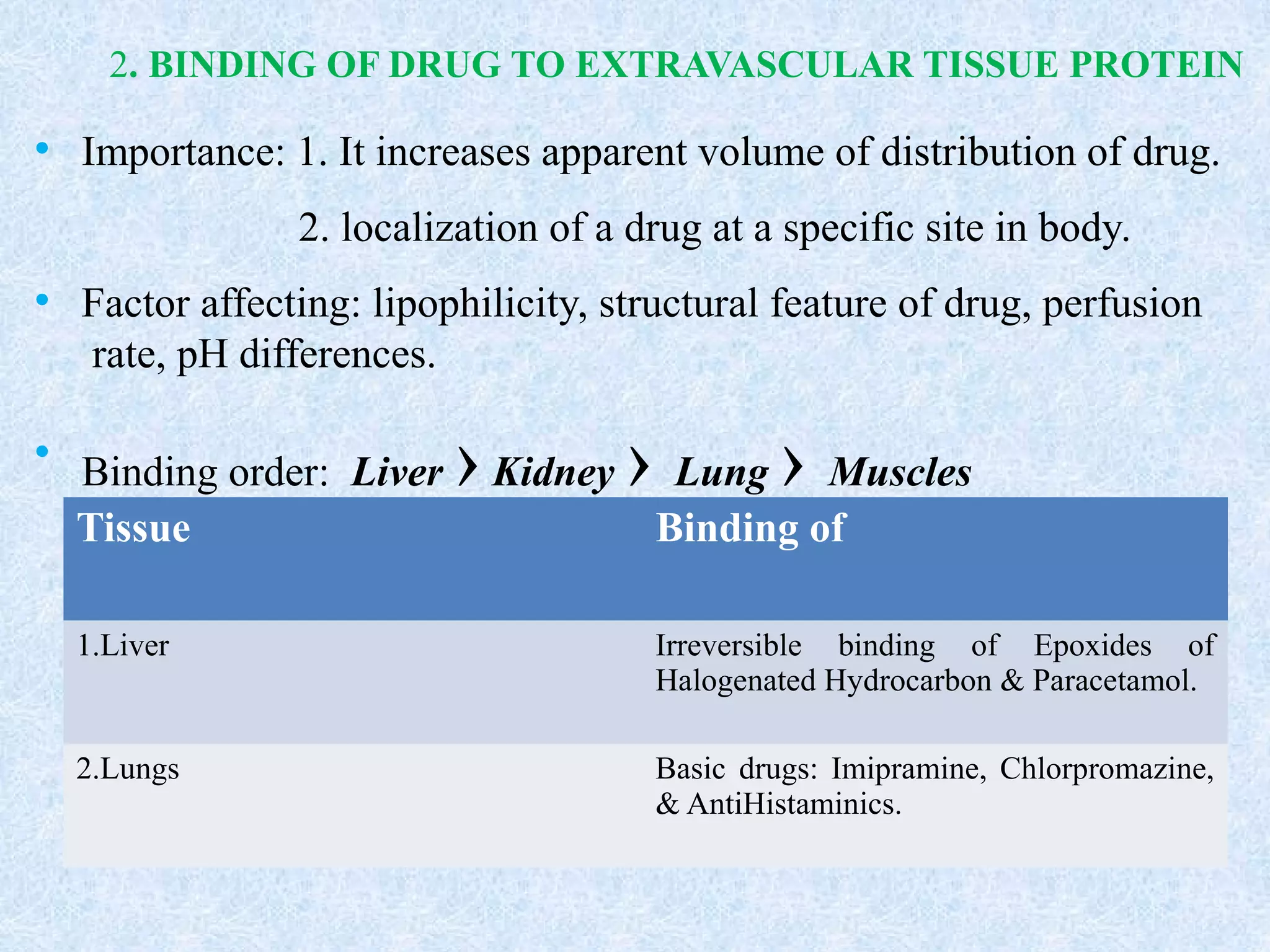 2. BINDING OF DRUG TO EXTRAVASCULAR TISSUE PROTEIN
• Importance: 1. It increases apparent volume of distribution of drug.
2. localization of a drug at a specific site in body.
• Factor affecting: lipophilicity, structural feature of drug, perfusion
rate, pH differences.
• Binding order: Liver ›Kidney › Lung › Muscles
Tissue Binding of
1.Liver Irreversible binding of Epoxides of
Halogenated Hydrocarbon & Paracetamol.
2.Lungs Basic drugs: Imipramine, Chlorpromazine,
& AntiHistaminics.
 