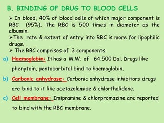Protein binding of drugs | PPTX