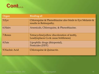 1. Binding to HSAFriday, October 01, 2010GCP Aurangabad.5Primary site:Secondary site:Bond: Hydrophobic bond.
