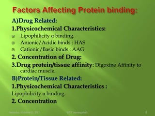 2. Binding to LipoproteinsBinding by: Hydrophobic Bond. Non-competative.