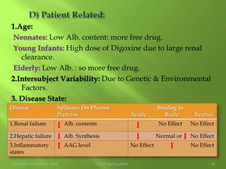 Lipid Core composed of :Inside: Triglycerides, cholesterol esters,Outside: Appoprotein.E.g :Acidic: Diclofenac.Neutral: Cyclosporine ABasic: Chlorpromazine. Friday, October 01, 2010GCP Aurangabad.6