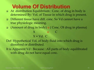 3. Binding to α1 Acid GlycoproteinFriday, October 01, 2010GCP Aurangabad.7 Binding by: Hydrophobic bonds.