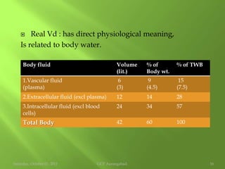 E.g. :  Basic Drugs: Imipramine, Amytriptyline, Lidocaine.4. Binding to Globulin