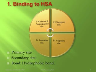 Irreversible bonding : Covalent bonding : responsible for the Carcinogenicity or Tissue toxicity.GCP Aurangabad.Friday, October 01, 20102