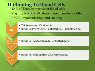 Order : Albumin > α1 AG > Lipoproteins > Globulins.