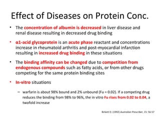 Protein binding of drugs and screening of drugs by physicochemical ...