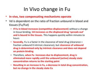 Protein binding of drugs and screening of drugs by physicochemical ...