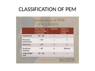Comprehensive Overview of Protein Calorie Malnutrition: Types, Causes ...