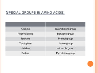 SPECIAL GROUPS IN AMINO ACIDS:
Arginine Guanidinium group
Phenylalanine Benzene group
Tyrosine Phenol group
Tryptophan Indole group
Histidine Imidazole group
Proline Pyrrolidine group
 